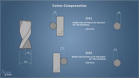 cnc machine comp not working|G41 and G42 cutter compensation .